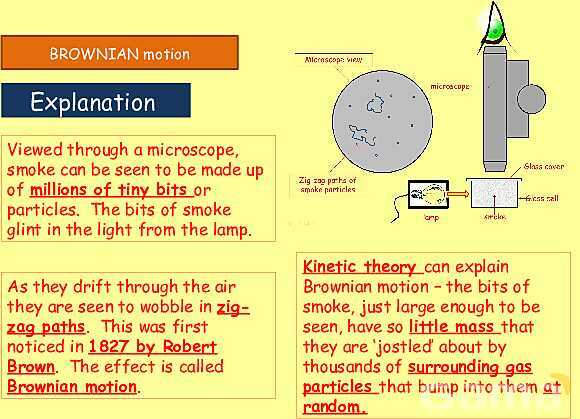 Simple Kinetic Molecular Model of Matter - Part 1- پیش نمایش