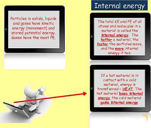 Simple Kinetic Molecular Model of Matter - Part 1- پیش نمایش