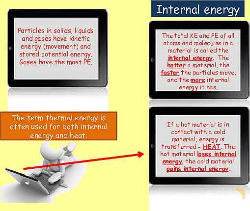 Simple Kinetic Molecular Model of Matter - Part 1- پیش نمایش