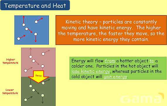 Free Physics PPT: Heat, Temperature & Thermal Expansion Explained- پیش نمایش