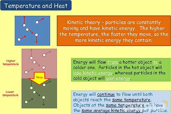 Free Physics PPT: Heat, Temperature & Thermal Expansion Explained- پیش نمایش