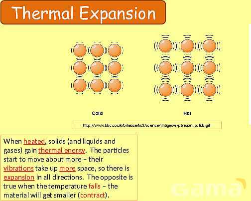 Free Physics PPT: Heat, Temperature & Thermal Expansion Explained- پیش نمایش