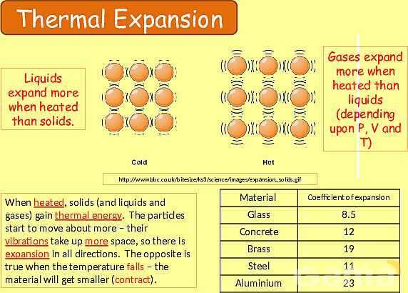 Free Physics PPT: Heat, Temperature & Thermal Expansion Explained- پیش نمایش