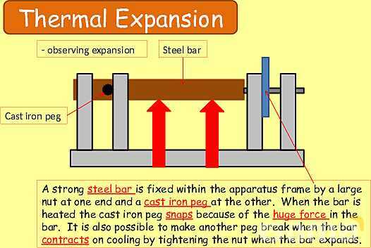 Free Physics PPT: Heat, Temperature & Thermal Expansion Explained- پیش نمایش