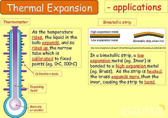 Free Physics PPT: Heat, Temperature & Thermal Expansion Explained- پیش نمایش