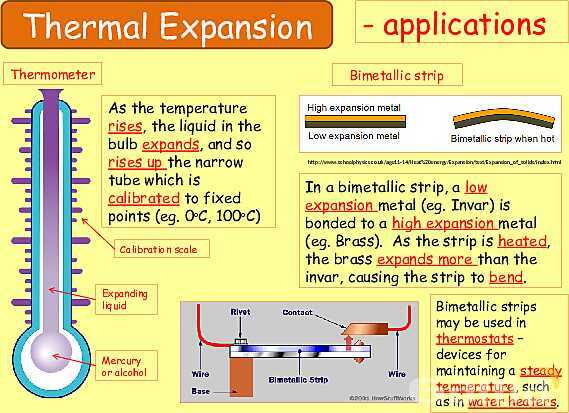 Free Physics PPT: Heat, Temperature & Thermal Expansion Explained- پیش نمایش