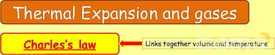 Free Physics PPT: Heat, Temperature & Thermal Expansion Explained- پیش نمایش