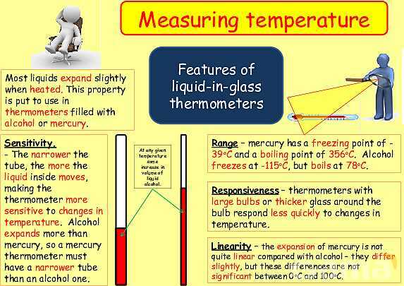 Free Physics PPT: Heat, Temperature & Thermal Expansion Explained- پیش نمایش