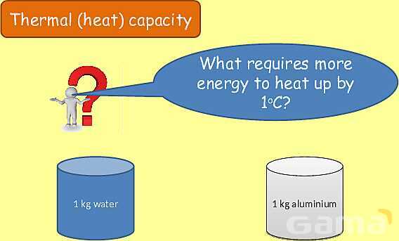 Thermal Properties & Temperature: Heat Capacity, Latent Heat & Energy Transfer- پیش نمایش