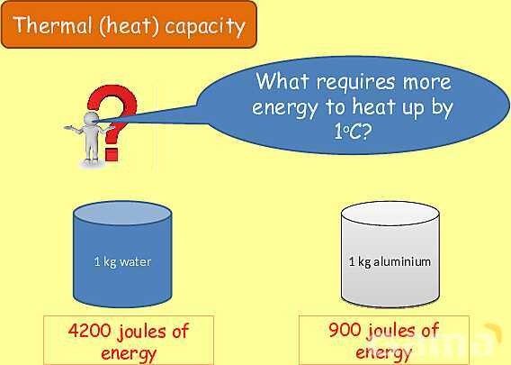 Thermal Properties & Temperature: Heat Capacity, Latent Heat & Energy Transfer- پیش نمایش