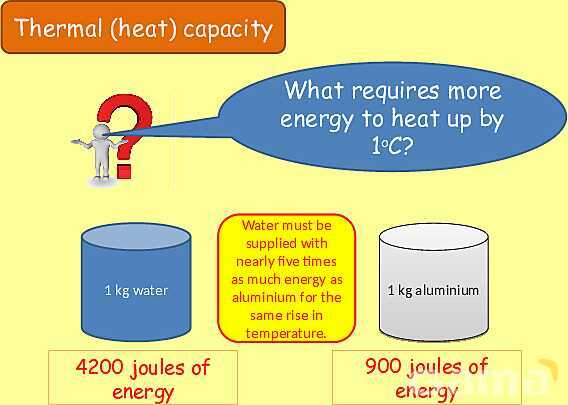 Thermal Properties & Temperature: Heat Capacity, Latent Heat & Energy Transfer- پیش نمایش