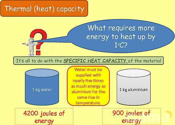 Thermal Properties & Temperature: Heat Capacity, Latent Heat & Energy Transfer- پیش نمایش