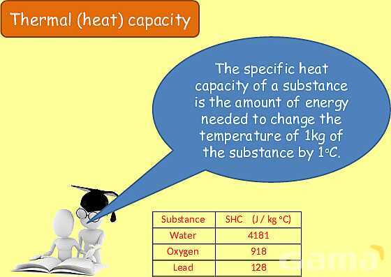 Thermal Properties & Temperature: Heat Capacity, Latent Heat & Energy Transfer- پیش نمایش