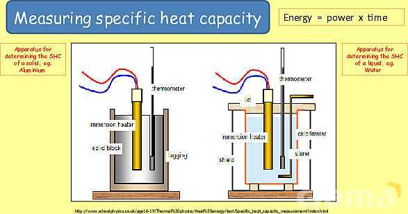 Thermal Properties & Temperature: Heat Capacity, Latent Heat & Energy Transfer- پیش نمایش