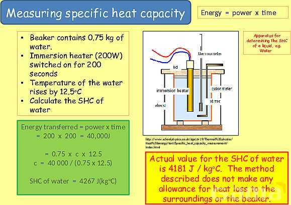 Thermal Properties & Temperature: Heat Capacity, Latent Heat & Energy Transfer- پیش نمایش