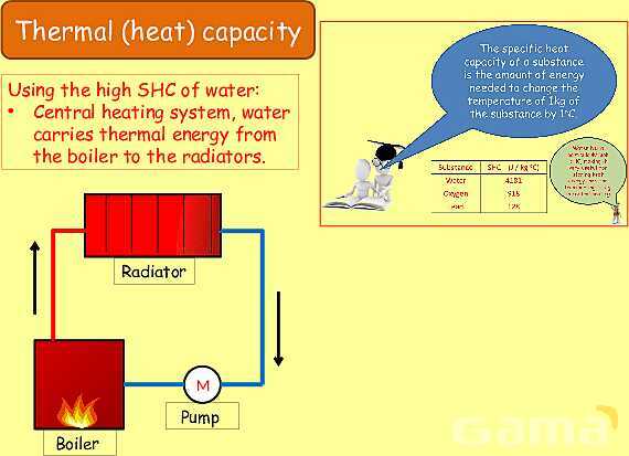 Thermal Properties & Temperature: Heat Capacity, Latent Heat & Energy Transfer- پیش نمایش