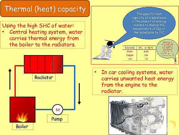 Thermal Properties & Temperature: Heat Capacity, Latent Heat & Energy Transfer- پیش نمایش