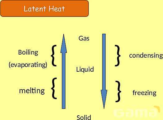 Thermal Properties & Temperature: Heat Capacity, Latent Heat & Energy Transfer- پیش نمایش