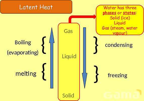 Thermal Properties & Temperature: Heat Capacity, Latent Heat & Energy Transfer- پیش نمایش