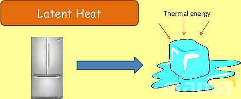 Thermal Properties & Temperature: Heat Capacity, Latent Heat & Energy Transfer- پیش نمایش