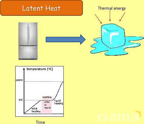 Thermal Properties & Temperature: Heat Capacity, Latent Heat & Energy Transfer- پیش نمایش