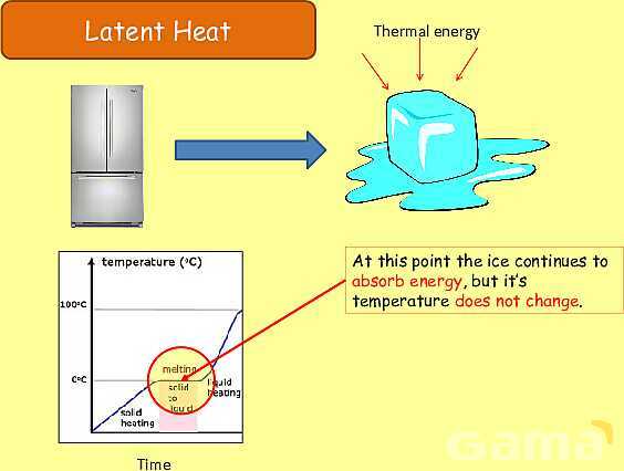 Thermal Properties & Temperature: Heat Capacity, Latent Heat & Energy Transfer- پیش نمایش