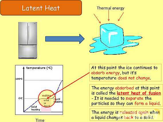 Thermal Properties & Temperature: Heat Capacity, Latent Heat & Energy Transfer- پیش نمایش