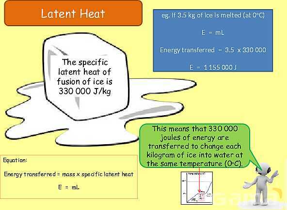 Thermal Properties & Temperature: Heat Capacity, Latent Heat & Energy Transfer- پیش نمایش