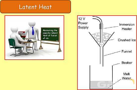 Thermal Properties & Temperature: Heat Capacity, Latent Heat & Energy Transfer- پیش نمایش