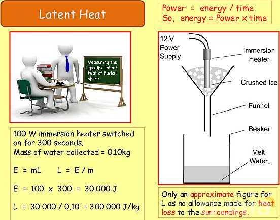 Thermal Properties & Temperature: Heat Capacity, Latent Heat & Energy Transfer- پیش نمایش