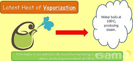 Thermal Properties & Temperature: Heat Capacity, Latent Heat & Energy Transfer- پیش نمایش