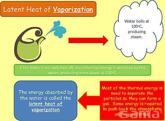 Thermal Properties & Temperature: Heat Capacity, Latent Heat & Energy Transfer- پیش نمایش