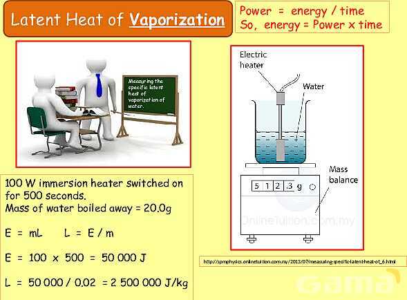 Thermal Properties & Temperature: Heat Capacity, Latent Heat & Energy Transfer- پیش نمایش