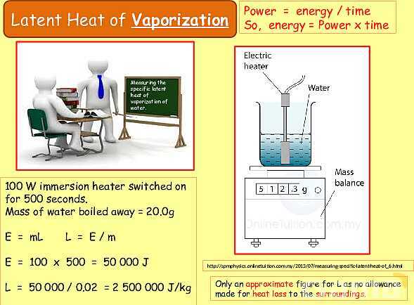 Thermal Properties & Temperature: Heat Capacity, Latent Heat & Energy Transfer- پیش نمایش