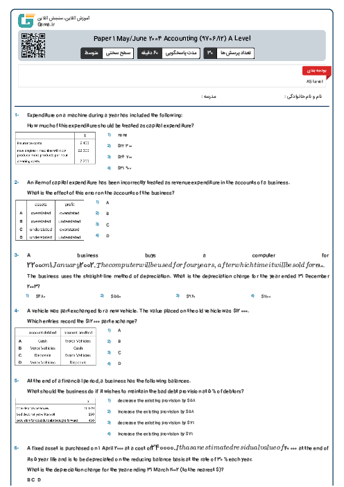 Paper 1 May/June 2004 Accounting (9706/12) A Level