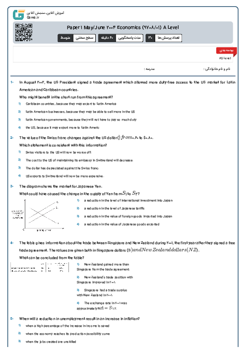 Paper 1 May/June 2004 Economics (9708/01) A Level